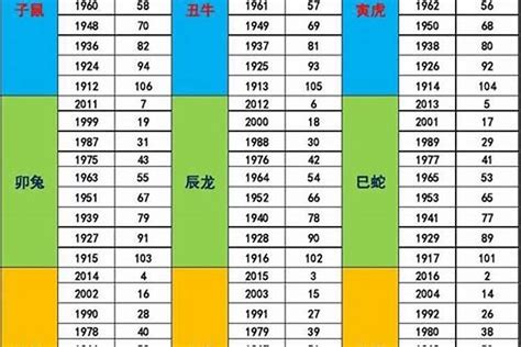 五行年份|十二生肖五行查询表，不同年份对应的五行是什么